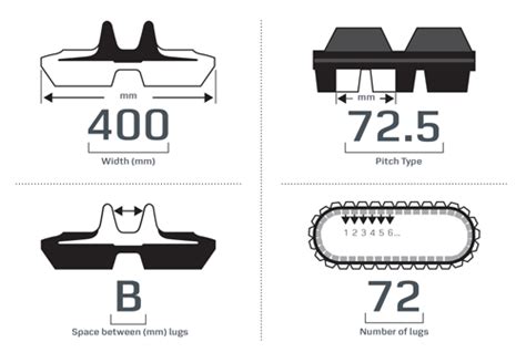 how to measure skid steer tracks|excavator track size chart.